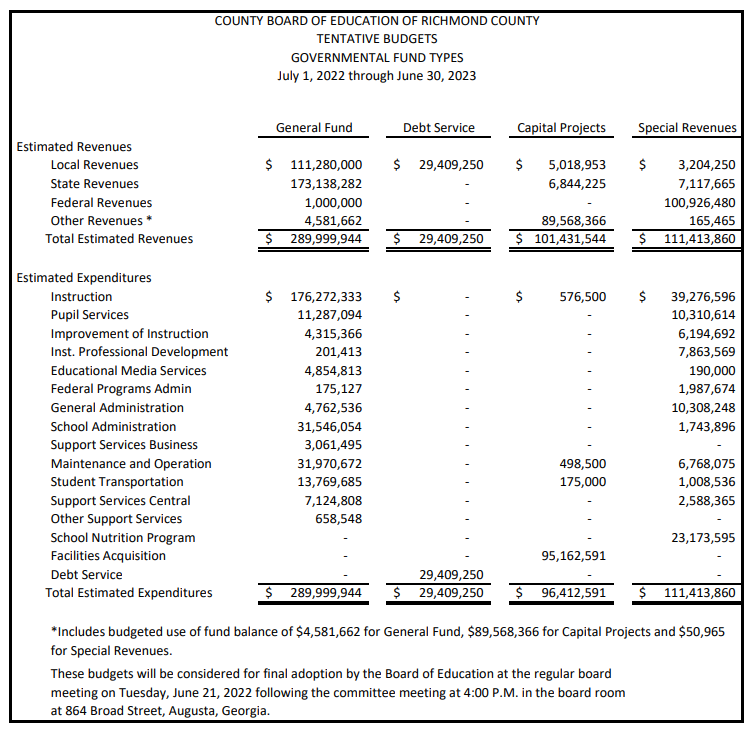 Illinois State Budget Fiscal Year 2024 Cyndy Ginelle